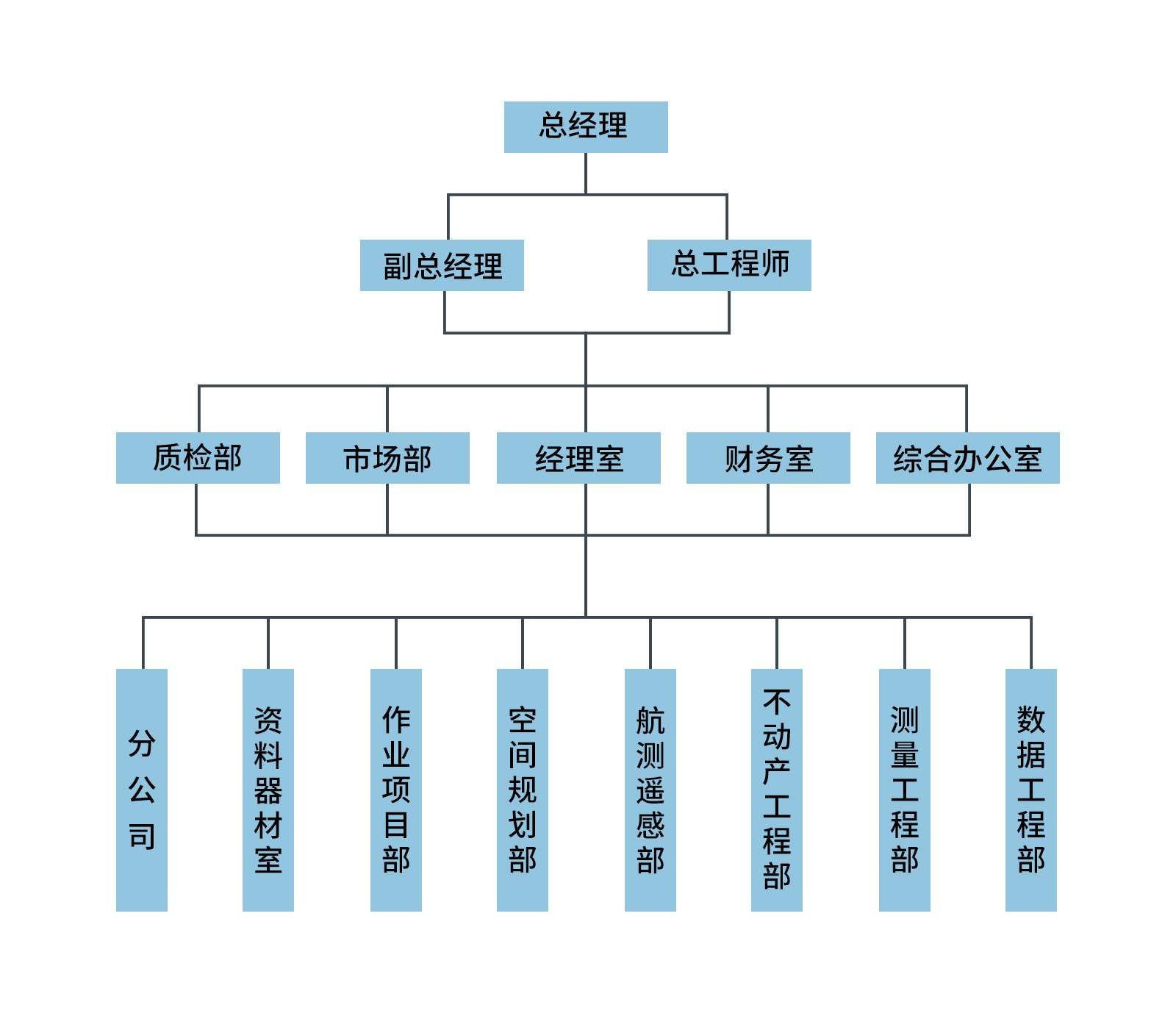 公司架構